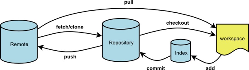 git_remote.jpg